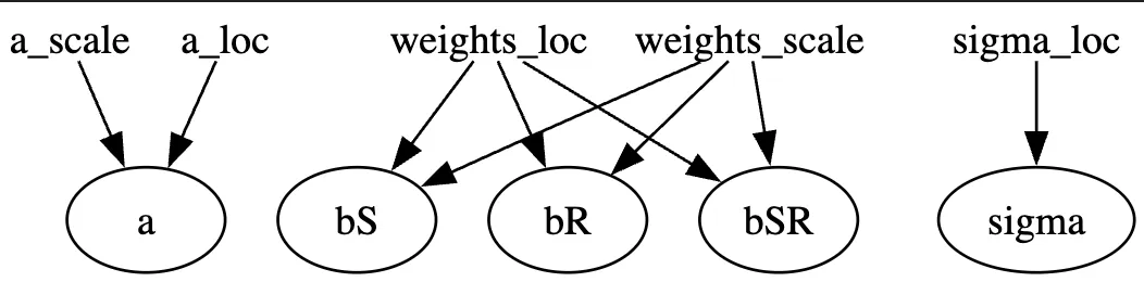 Custom Guide Parameter Visualisation