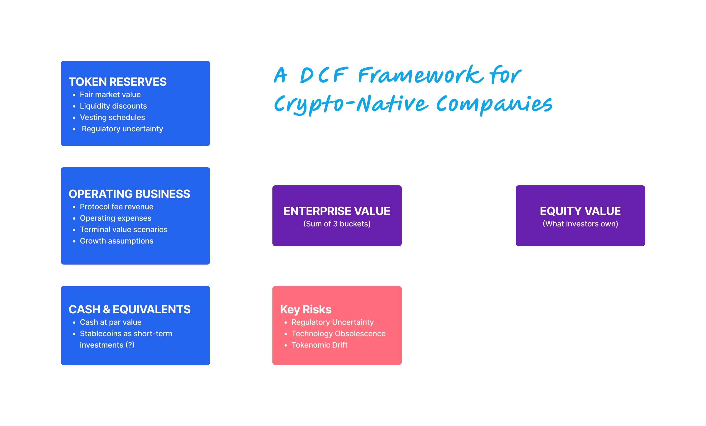 Sum-of-the-Parts (SOTP) Valuation Framework for Crypto Companies